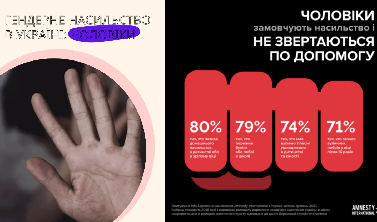 Результати дослідження, проведеного ОБСЄ в Україні щодо насильства над чоловіками